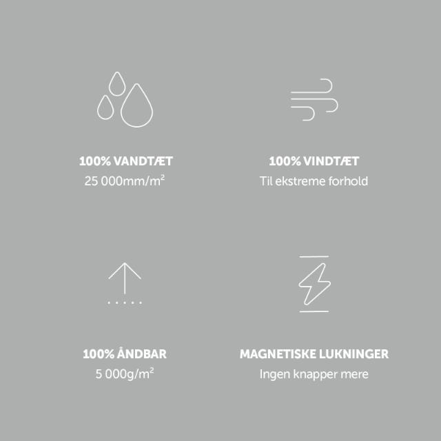 Betacraft ISO940 Dame Parka Regnjakke Sort str. L