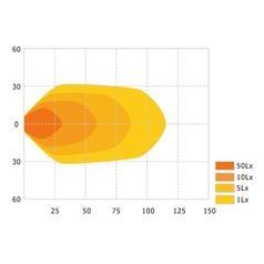 Sparex Arbejdslygte LED 2880 lm (kl.3)